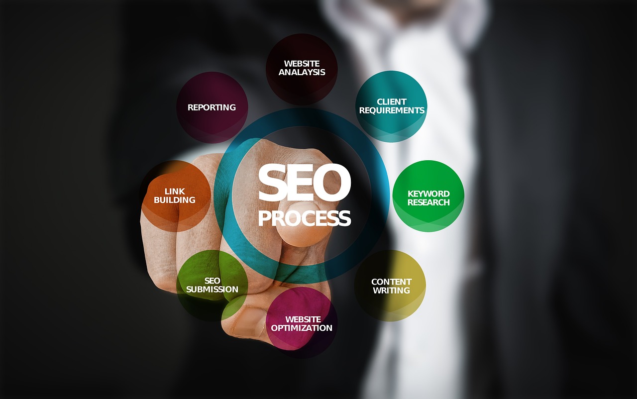 Global SEO