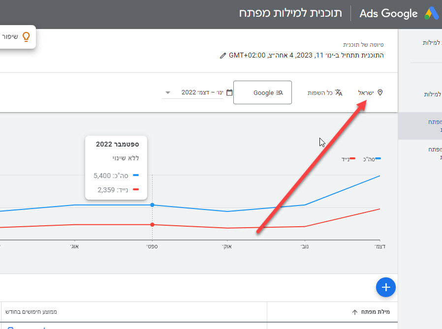 חיפוש על פי מיקום מדינה