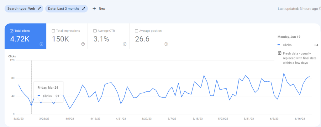 organic traffic growth